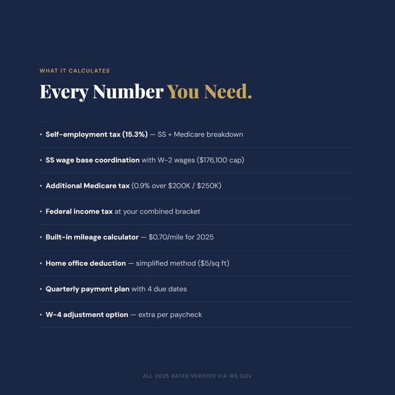 May include: A navy blue graphic with white text that reads "WHAT IT CALCULATES" and "Every Number You Need." The image lists tax calculations, including self-employment tax, Medicare, and federal income tax. It also includes a mileage calculator.