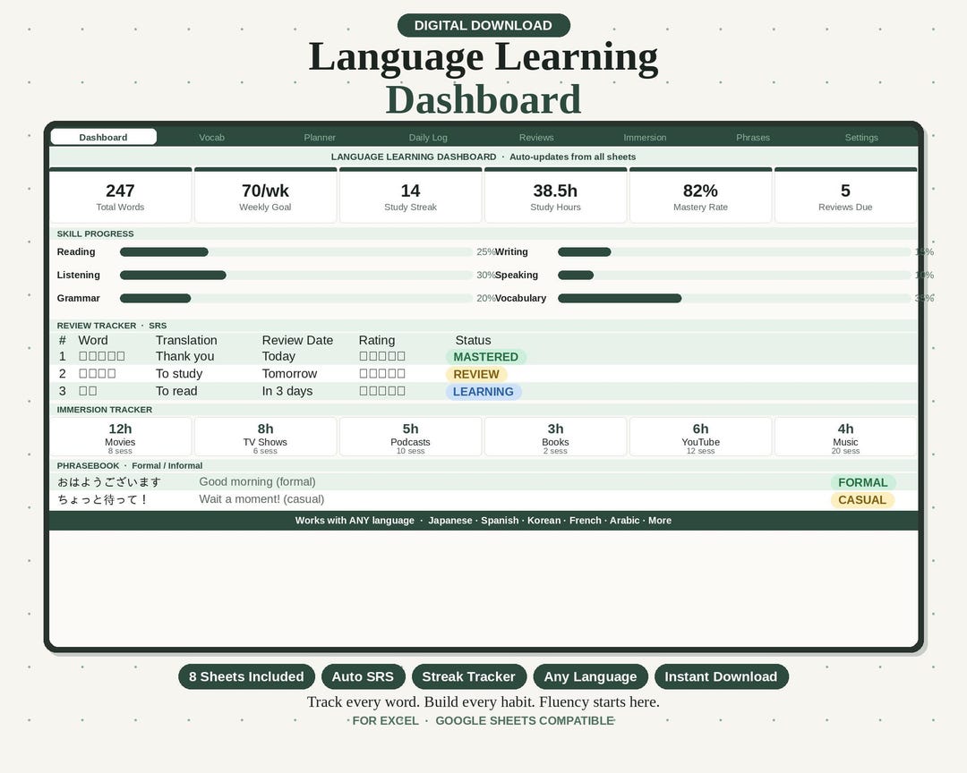 Language Learning Dashboard | Vocabulary Tracker, Study Planner, SRS ...