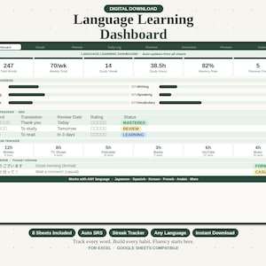 May include: A digital language learning dashboard with a green and white design. The dashboard includes sections for vocabulary, weekly goals, study hours, and mastery rate. It also features a review tracker and immersion tracker. Text includes "Language Learning Dashboard" and "Digital Download."