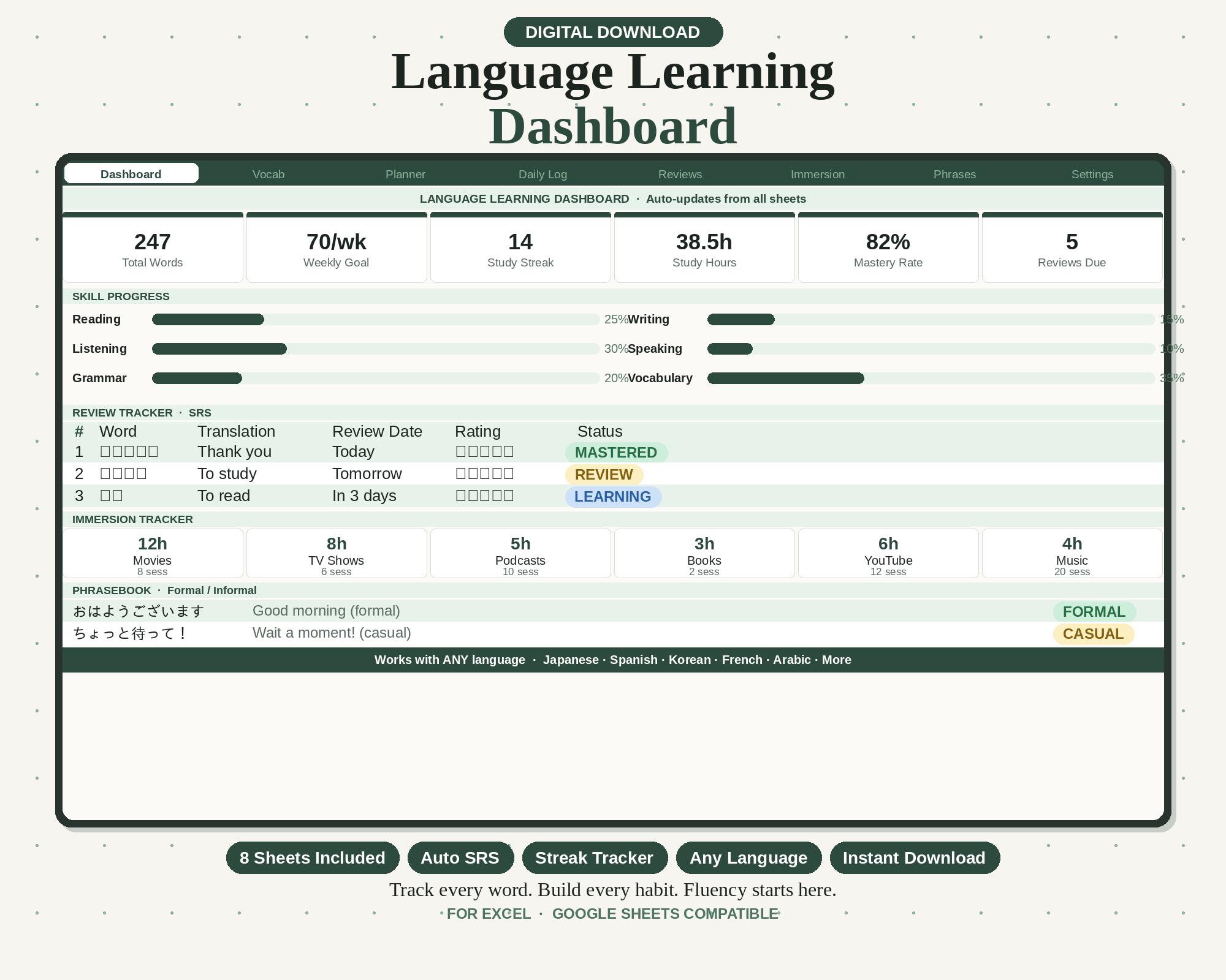 Language Learning Dashboard | Vocabulary Tracker, Study Planner, SRS ...