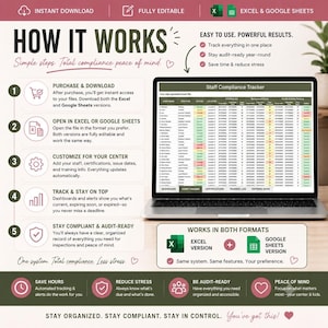 May include: A digital staff compliance tracker template displayed on a laptop screen, featuring a five-step instructional guide for Excel and Google Sheets. The interface includes columns for staff names, positions, status, and training dates.