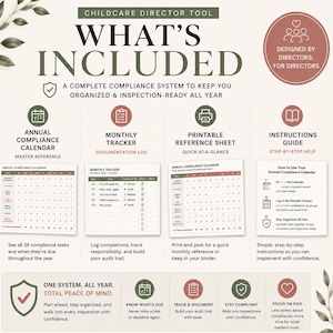 Pu&ograve; includere: Uno strumento per direttori di asili nido intitolato "COSA &Egrave; INCLUSO". L'immagine presenta un sistema di conformit&agrave; completo con un calendario annuale, un tracker mensile, un foglio di riferimento stampabile e una guida alle istruzioni. Il design include icone e testo per l'organizzazione e la preparazione alle ispezioni.