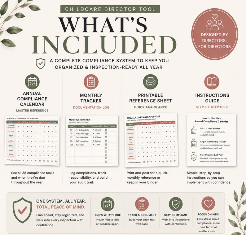 Pu&ograve; includere: Uno strumento per direttori di asili nido intitolato "COSA &Egrave; INCLUSO". L'immagine presenta un sistema di conformit&agrave; completo con un calendario annuale, un tracker mensile, un foglio di riferimento stampabile e una guida alle istruzioni. Il design include icone e testo per l'organizzazione e la preparazione alle ispezioni.