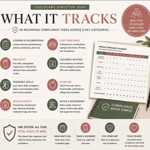 Pu&ograve; includere: Un'infografica per i direttori di asili nido, intitolata "WHAT IT TRACKS", che illustra 38 attivit&agrave; di conformit&agrave; ricorrenti in 8 categorie chiave. Include un calendario di conformit&agrave; annuale, un taccuino e una penna. Il testo recita "COMPLIANCE MADE SIMPLE".
