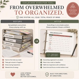 Pu&ograve; includere: Un'infografica per uno strumento per direttori di asili nido, che contrappone "Da sopraffatto a organizzato". Il lato "Prima" mostra una pila di raccoglitori ed etichette. Il lato "Dopo" mostra un calendario in un raccoglitore. Il testo include "Un sistema. Tutto l'anno. Totale tranquillit&agrave;."