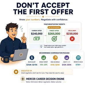 May include: An infographic titled DON'T ACCEPT THE FIRST OFFER featuring a cartoon character, a negotiation target chart with values like $240,000 and $265,000, a recommended compensation package breakdown, and the Mercer Career Decision Engine logo.