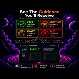 May include: A digital dashboard interface titled See The Guidance You'll Receive, displaying four color-coded recommendation boxes: GO 89%, NEGOTIATE 81%, WAIT 67%, and NO 92%. A tablet screen shows a Career Decision Dashboard with metrics and data.