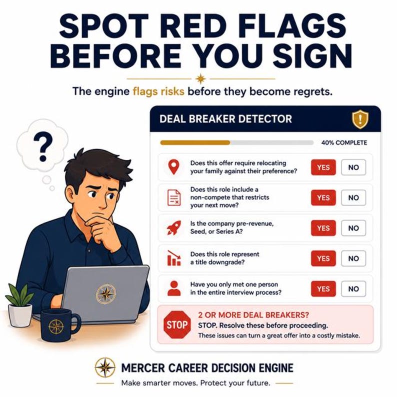 May include: An infographic titled SPOT RED FLAGS BEFORE YOU SIGN featuring a Deal Breaker Detector checklist with five questions, each with Yes and No buttons. A cartoon character sits at a laptop with a question mark bubble above their head.