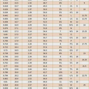 May include: A ring size conversion chart presented as a table with columns for diameter in inches and millimeters, circumference in inches and millimeters, and sizing standards for the United States, Canada, the UK, Asia, and Switzerland.