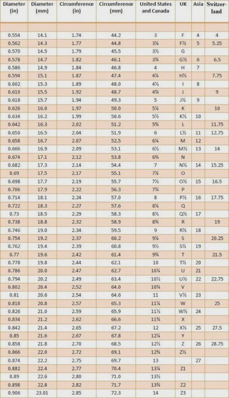 May include: A ring size conversion chart presented as a table with columns for diameter in inches and millimeters, circumference in inches and millimeters, and sizing standards for the United States, Canada, the UK, Asia, and Switzerland.