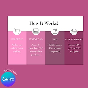 May include: A guide titled "How It Works?" detailing the process of purchasing, downloading, editing in Canva, and saving/printing. The steps are shown in pink and purple blocks with icons.