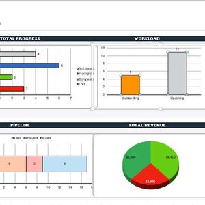 Peut inclure: Un rapport de tableau de bord avec des graphiques. La section "Progression totale" affiche des barres de progression pour "Non commenc&eacute;", "En cours", "Termin&eacute;" et "Perdu". La section "Charge de travail" affiche les t&acirc;ches en suspens et &agrave; venir. Les sections "Pipeline" et "Revenu total" sont &eacute;galement affich&eacute;es.