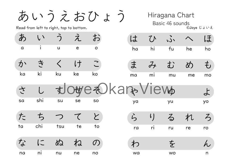 Hiragana Printable Chart – Beginner Japanese Alphabet (AIUEO) - Etsy