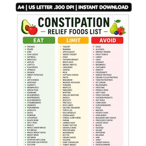 May include: A digital chart titled Constipation Relief Foods List, categorized into Eat, Limit, and Avoid columns with corresponding green, yellow, and red headers. The document includes illustrations of an avocado, apple, pear, and berries.