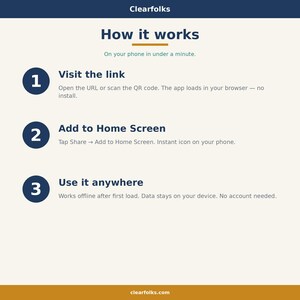 May include: Infographic titled "How it works" by Clearfolks, with three steps: Visit the link, Add to Home Screen, and Use it anywhere. The steps are numbered in blue circles against a cream background.