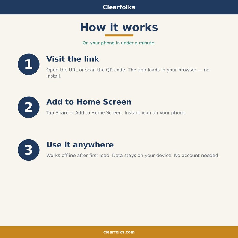 May include: Infographic titled "How it works" by Clearfolks, with three steps: Visit the link, Add to Home Screen, and Use it anywhere. The steps are numbered in blue circles against a cream background.