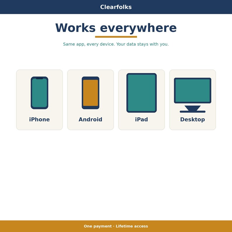 May include: A graphic showing four devices: an iPhone, an Android phone, an iPad, and a desktop computer. Each device displays a teal screen. The text "Works everywhere" is above the devices, with the text "Same app, every device. Your data stays with you." below.