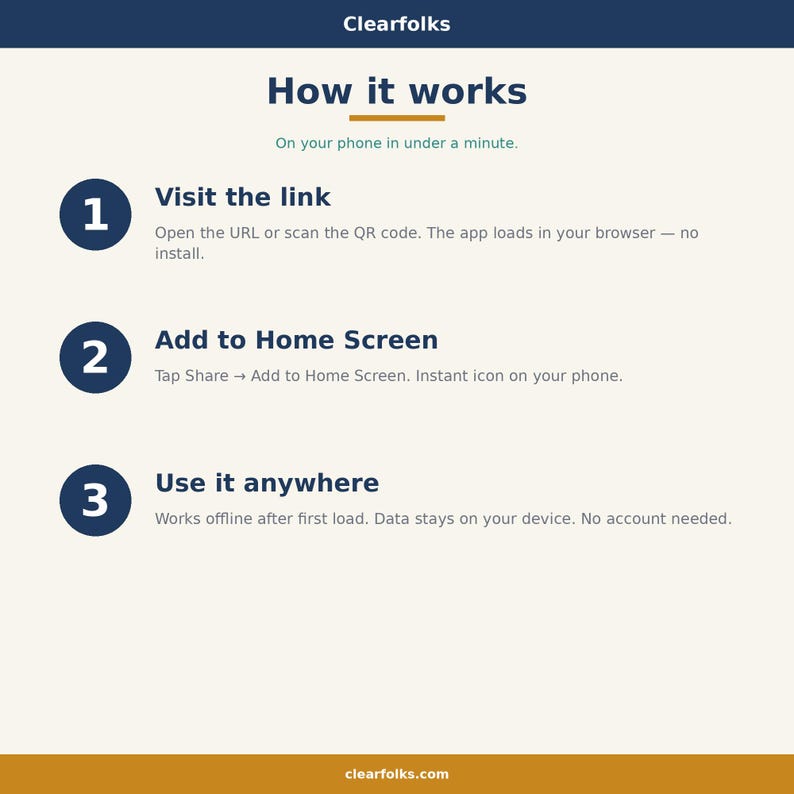 May include: A graphic with the text "Clearfolks" and "How it works." The steps are: Visit the link, Add to Home Screen, and Use it anywhere. The website address is clearfolks.com.