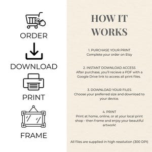 Pu&ograve; includere: Un grafico informativo intitolato HOW IT WORKS con quattro passaggi: ORDER, DOWNLOAD, PRINT e FRAME. Ogni passaggio presenta un'icona nera corrispondente: un carrello, una freccia verso il basso, una stampante e una cornice con istruzioni.