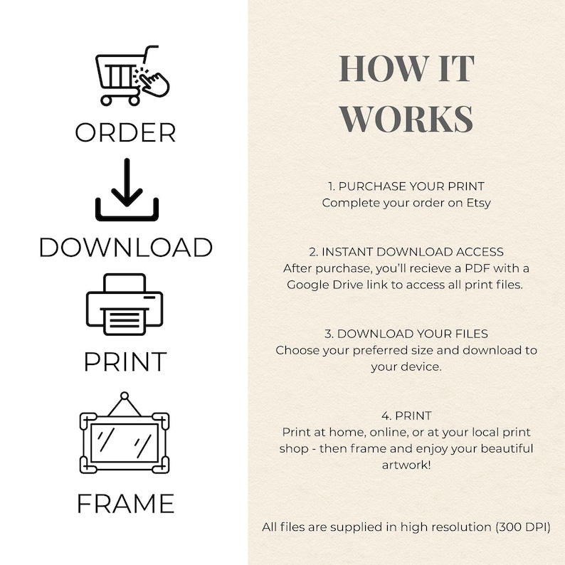 Pu&ograve; includere: Un grafico informativo intitolato HOW IT WORKS con quattro passaggi: ORDER, DOWNLOAD, PRINT e FRAME. Ogni passaggio presenta un'icona nera corrispondente: un carrello, una freccia verso il basso, una stampante e una cornice con istruzioni.