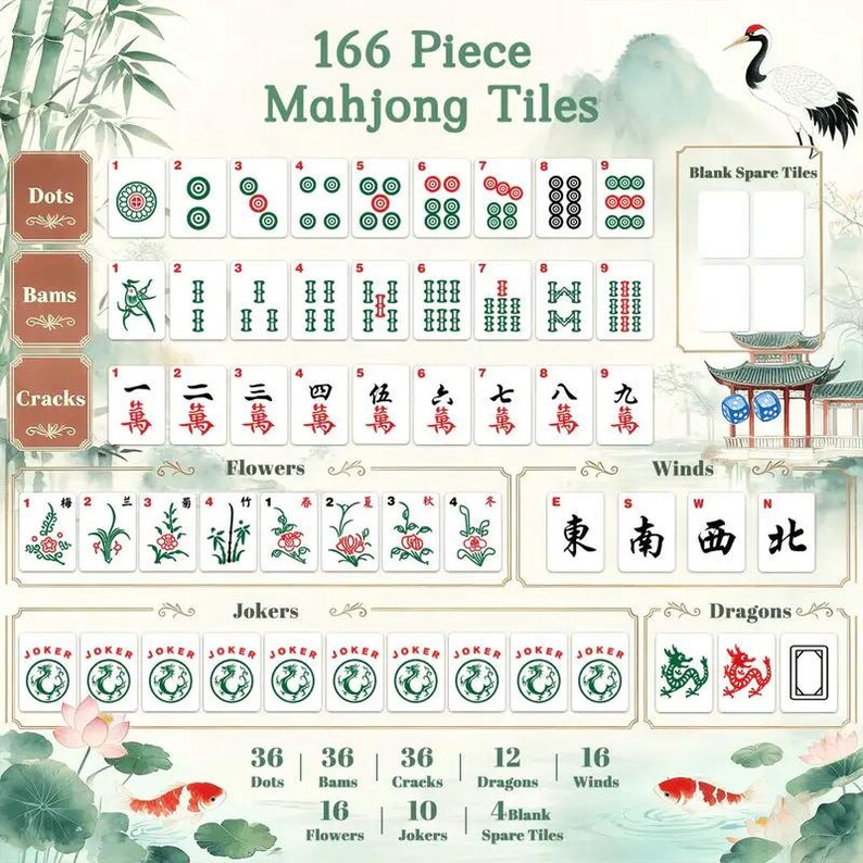 May include: A 166-piece Mahjong tile set display featuring Dots, Bams, Cracks, Flowers, Winds, Jokers, and Dragons. The tiles are organized in rows with numerical and character markings in red, green, and black ink on white rectangular surfaces.