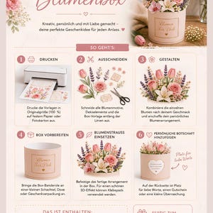 Op de afbeelding: Een instructieve afbeelding voor een doe-het-zelf bloemendoosset, met zes stappen: printen, knippen, ontwerpen, doos voorbereiden, bloemen plaatsen en een bericht toevoegen. De set bevat zes doosonderdelen, eenentwintig bloemenelementen, &eacute;&eacute;n label en &eacute;&eacute;n handvat.