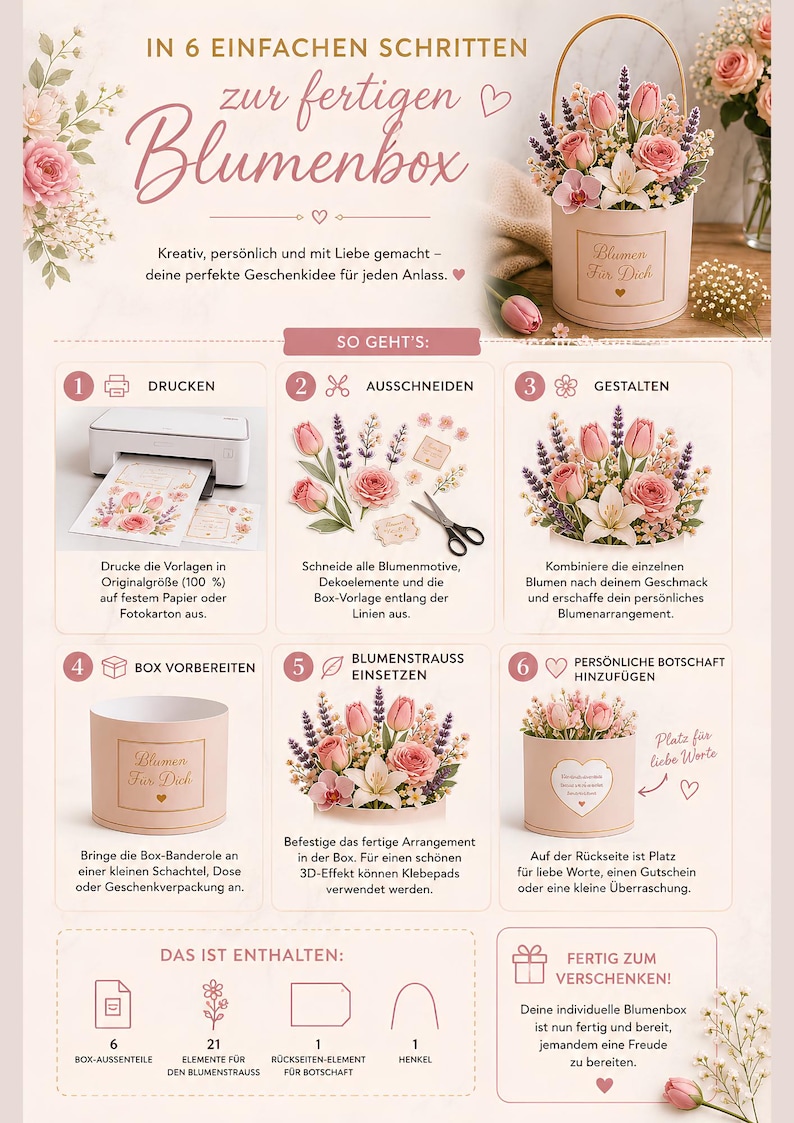 Op de afbeelding: Een instructieve afbeelding voor een doe-het-zelf bloemendoosset, met zes stappen: printen, knippen, ontwerpen, doos voorbereiden, bloemen plaatsen en een bericht toevoegen. De set bevat zes doosonderdelen, eenentwintig bloemenelementen, &eacute;&eacute;n label en &eacute;&eacute;n handvat.