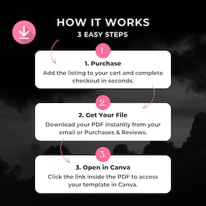 May include: An instructional graphic titled HOW IT WORKS 3 EASY STEPS with a pink download icon. It outlines three steps: 1. Purchase, add to cart and checkout. 2. Get Your File, download the PDF. 3. Open in Canva, click the link to access the template.