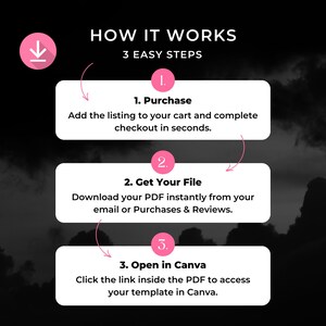 May include: An infographic titled HOW IT WORKS 3 EASY STEPS with a download icon. Three white rounded rectangles contain numbered steps: 1. Purchase, add to cart and checkout. 2. Get Your File, download the PDF. 3. Open in Canva, click the link.