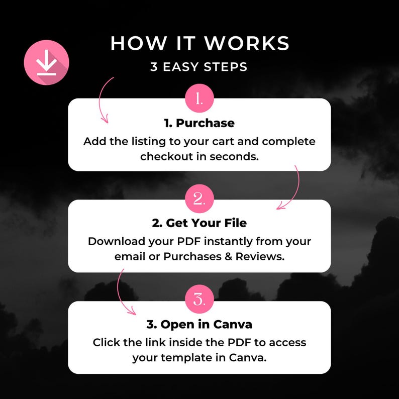 May include: An infographic titled HOW IT WORKS 3 EASY STEPS with a download icon. Three white rounded rectangles contain numbered steps: 1. Purchase, add to cart and checkout. 2. Get Your File, download the PDF. 3. Open in Canva, click the link.