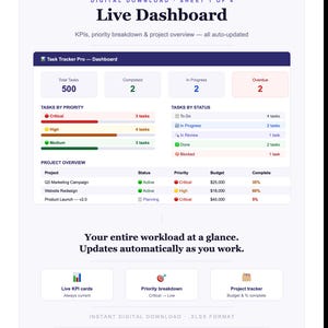 May include: A digital dashboard template titled Task Tracker Pro featuring sections for total tasks, completed, in progress, and overdue items. It includes charts for tasks by priority and status, a project overview table, and summary KPI cards.