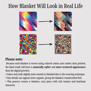 May include: Image showing how blankets appear in real life versus digital previews. The text reads, "How Blanket Will Look in Real Life." The image shows two examples of blankets with colorful geometric patterns and a blanket with a pattern of colorful round shapes.
