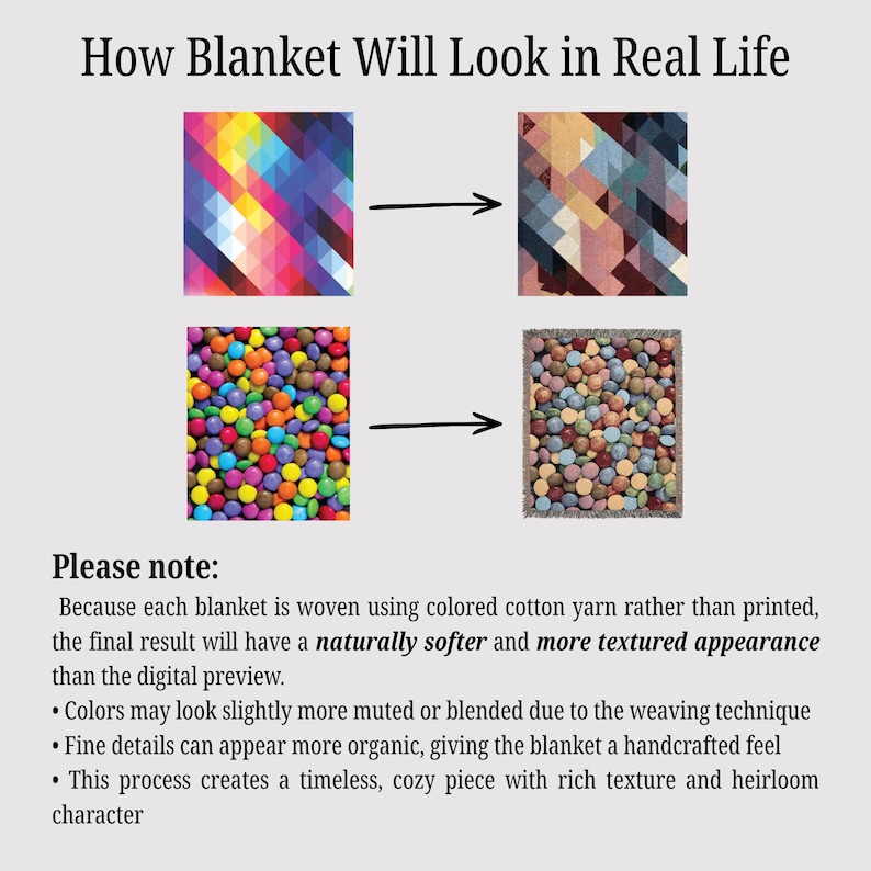 May include: Image showing how blankets appear in real life versus digital previews. The text reads, "How Blanket Will Look in Real Life." The image shows two examples of blankets with colorful geometric patterns and a blanket with a pattern of colorful round shapes.