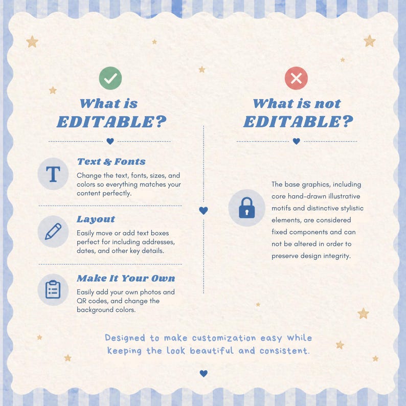 Pu&ograve; includere: Un'infografica con sfondo a righe blu chiaro e bianco. Il testo recita "What is EDITABLE?" e "What is not EDITABLE?" con elenchi che dettagliano le funzionalit&agrave; modificabili e non modificabili, tra cui testo, caratteri, layout e foto.