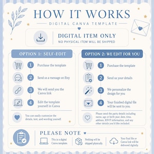 May include: A light blue and cream instructional graphic titled HOW IT WORKS DIGITAL CANVA TEMPLATE. It outlines two options: self-editing via a provided link or having the seller personalize the design. It includes icons and text.
