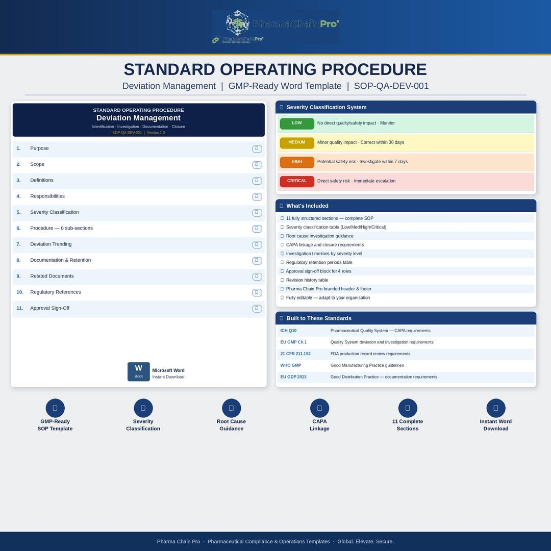 Deviation Management SOP Template | GMP Standard Operating Procedure ...