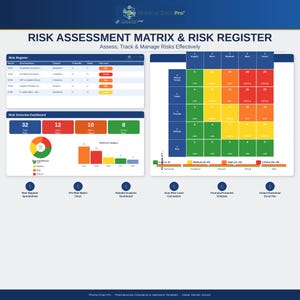 以下が含まれることがあります： 「RISK ASSESSMENT MATRIX & RISK REGISTER」というタイトルのデジタルグラフィックで、チャートとグラフが表示されています。画像には、リスクレジスター、リスク概要ダッシュボード、リスクマトリックスが含まれています。ダッシュボードには、円グラフや棒グラフなどのデータ視覚化が表示されます。