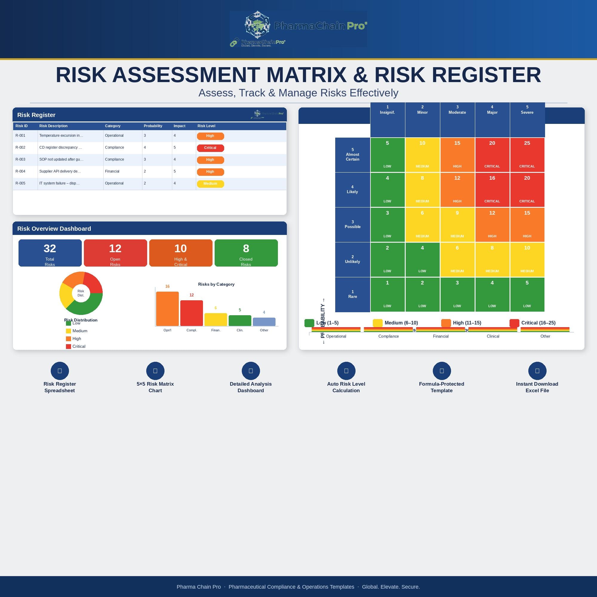 customizable risk assessment matrix excel template |... Risk Assessment Matrix Excel Template | Risk Register, Dashboard ...