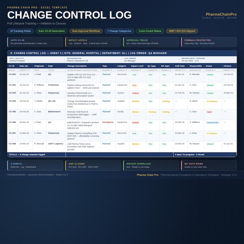 Change Control Log Excel Template | GMP Change Management Tracker ...