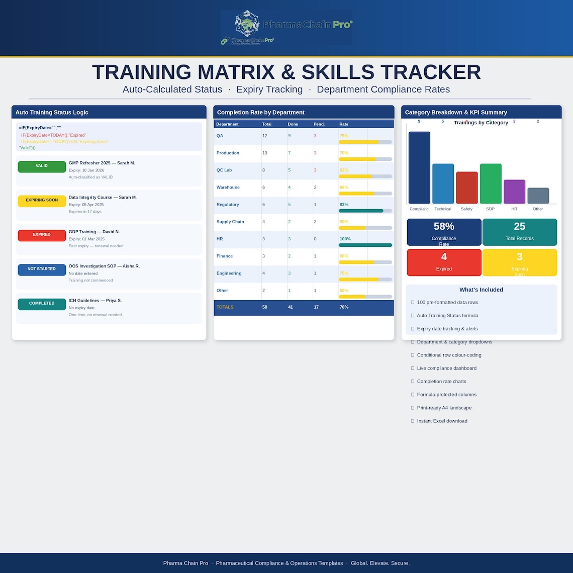 Training Matrix Excel Template | Employee Training Tracker | GMP ...