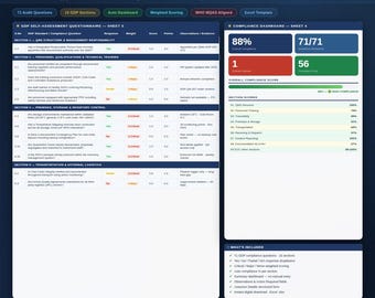 Checkliste für Nachhaltigkeitspapiere (GIP) | Who MQAS Selbsteinschätzungsvorlage (Excel) | Arznei-Verteilung-Compliance-Tool