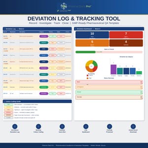 Puede incluir: Una plantilla digital de control de calidad farmacéutico titulada "Herramienta de seguimiento y registro de desviaciones". El documento muestra visualizaciones de datos, incluidos gráficos y tablas, con niveles de gravedad codificados por colores y resúmenes de estado.