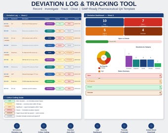 GMP Deviation Log Excel Vorlage | Arznei-QA-Tracker