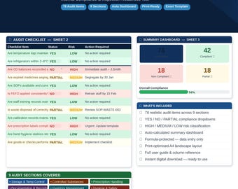 Excel Vorlage für die Apotheken-Audits Digitales Dashboard (Digitaler Download)