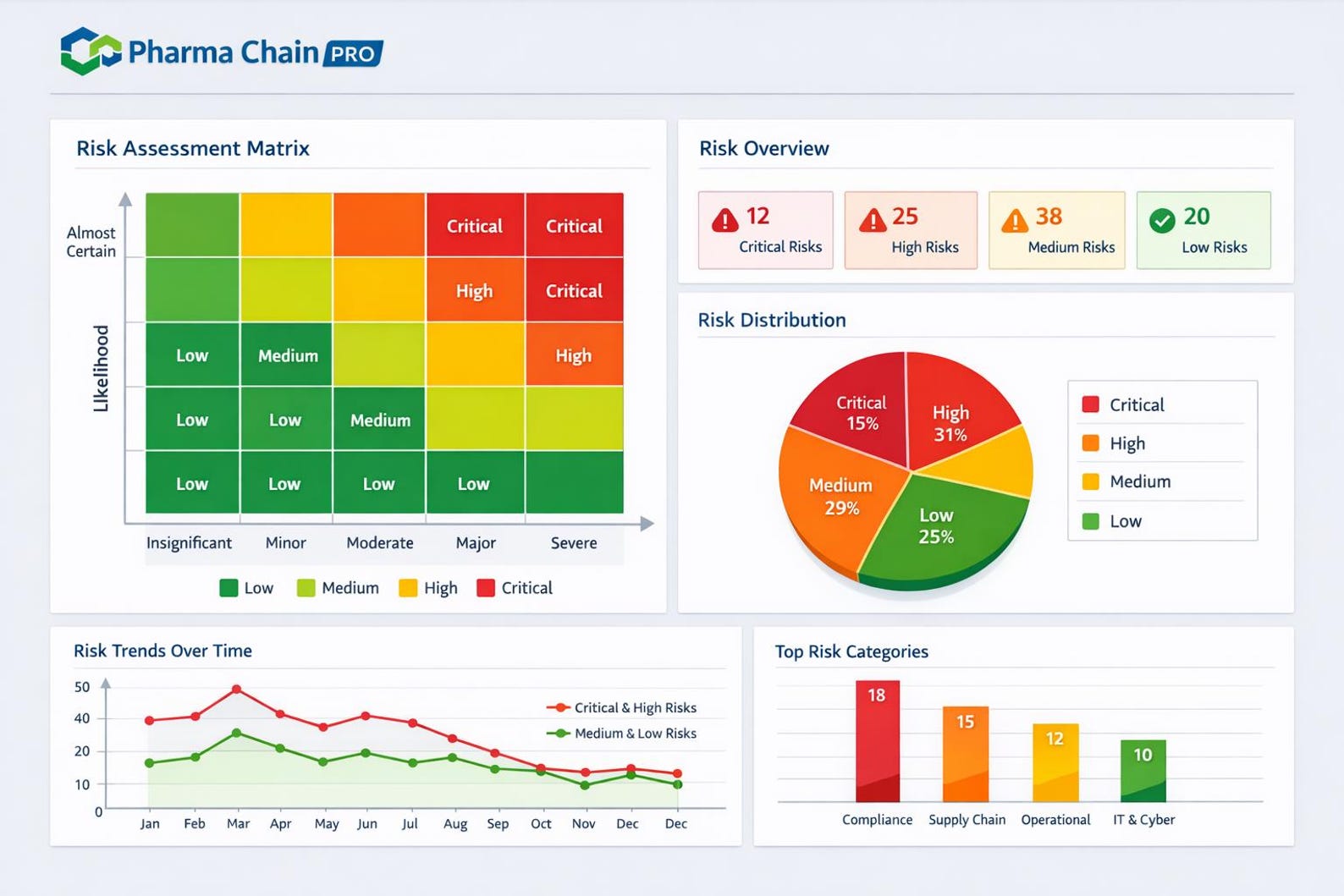 customizable risk assessment matrix excel template |... Risk Assessment Matrix Excel Template | Risk Register, Dashboard ...