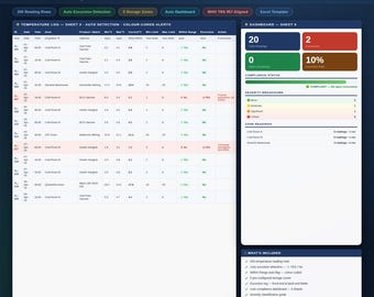 Kühlkette Temperatur Log Excel | Pharmzeutische Kühlketten-Überwachung | Ausflug Tracker | BIP-konform