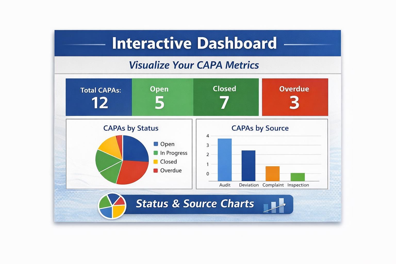 CAPA Tracker Excel Template | Corrective Action Log | Quality ...
