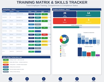 Training Matrix Excel Vorlage | Mitarbeiterschulung Tracker | GMP Trainingstagebuch | Fähigkeiten-Tracker | Apotheken-Standard