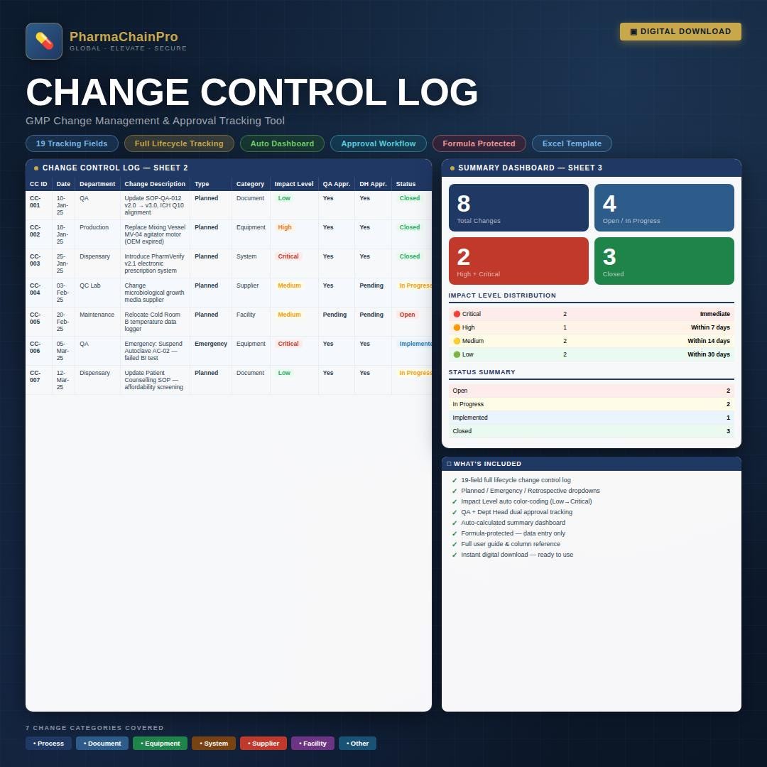 Change Control Log Excel Template | GMP Change Management Tracker ...