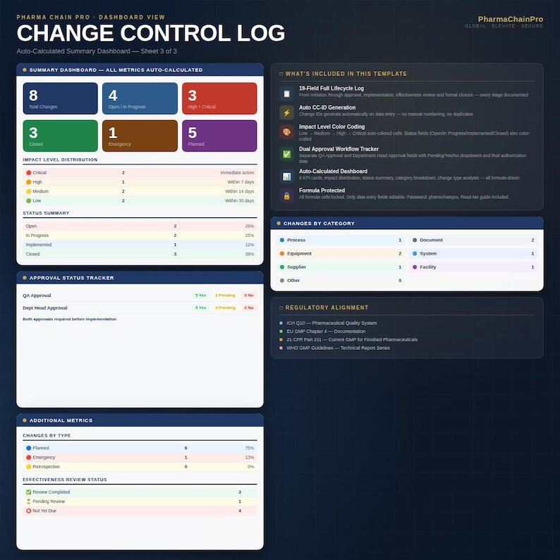 Change Control Log Excel Template | GMP Change Management Tracker ...